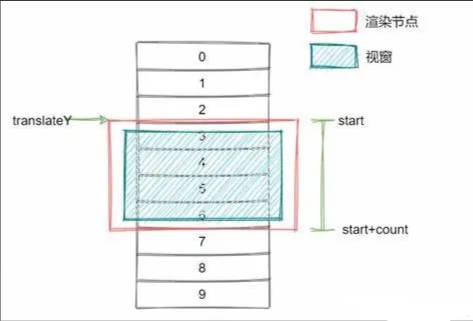虚拟滚动.jpg